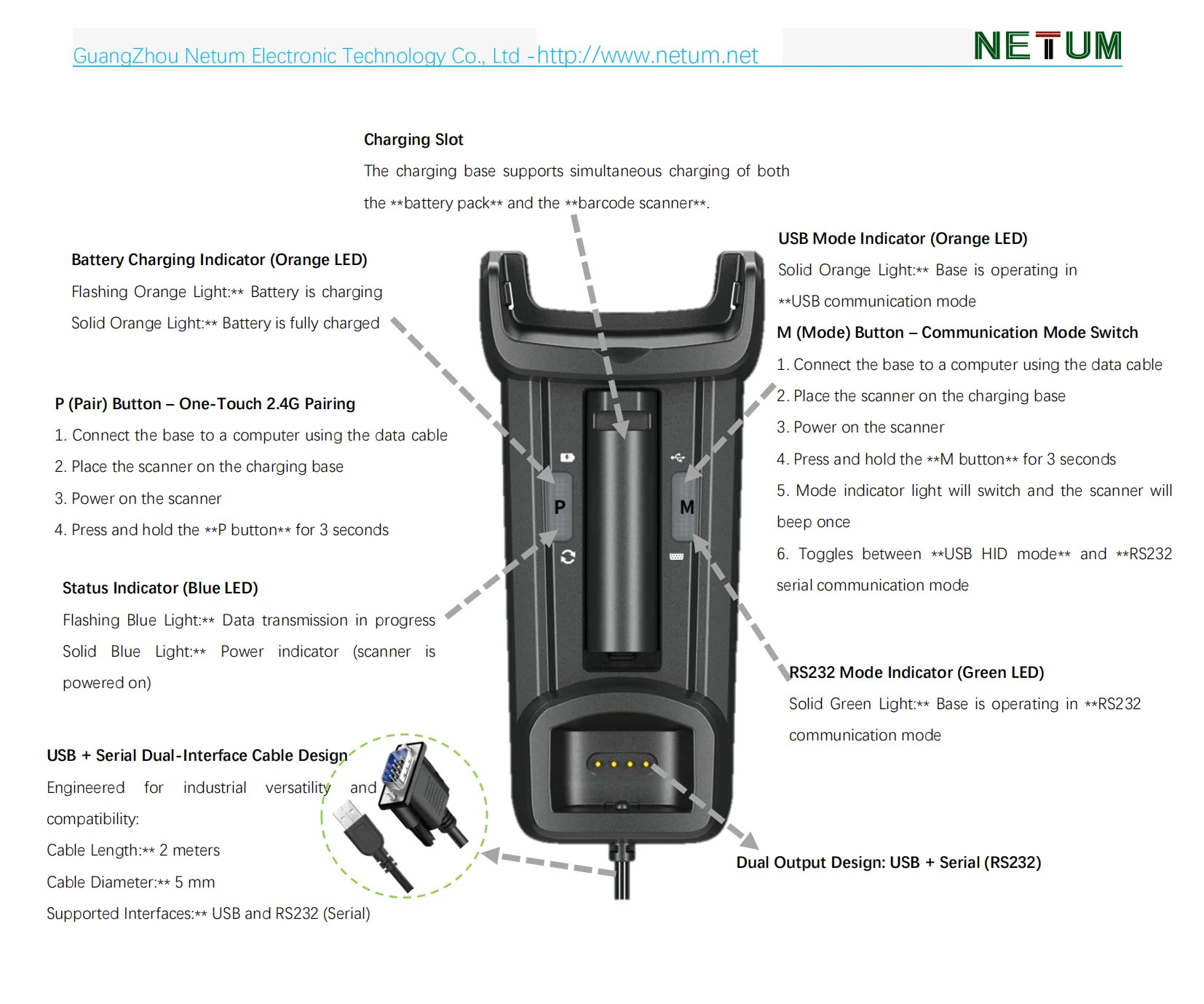 GY-60U Industrial 2D Barcode Scanner - Image 3